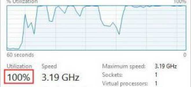 | Загрузка процессора 100% | Быстро и легко!