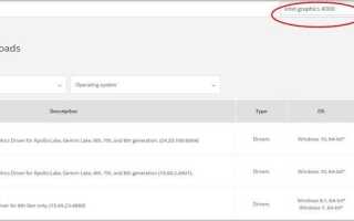 Скачать драйвер Intel HD Graphics 4000