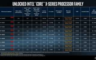 Полная версия релизов для новой линейки процессоров Intel i9