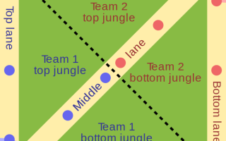 Лучшие игры MOBA для Android — июнь 2018