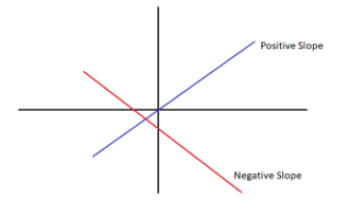 Как найти уклон в Google Sheets
