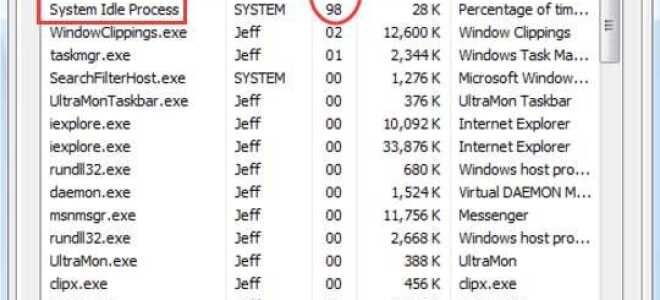 Процесс простоя системы Высокая загрузка ЦП