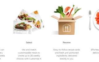 Как отменить Homechef
