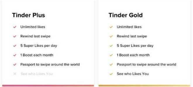 Как отменить подписку Tinder Gold