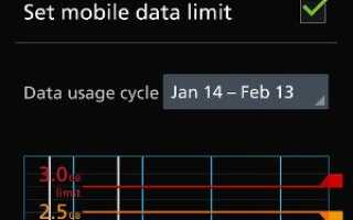 Как установить ограничения мобильных данных на Galaxy S4?