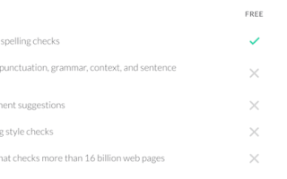 Обзор расширения Grammarly Chrome