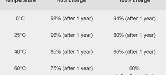 Это плохо, чтобы оставить ваш ноутбук подключен все время?