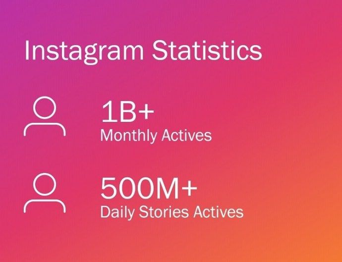 Статистика Instagram