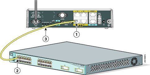 Настройте коммутатор Cisco