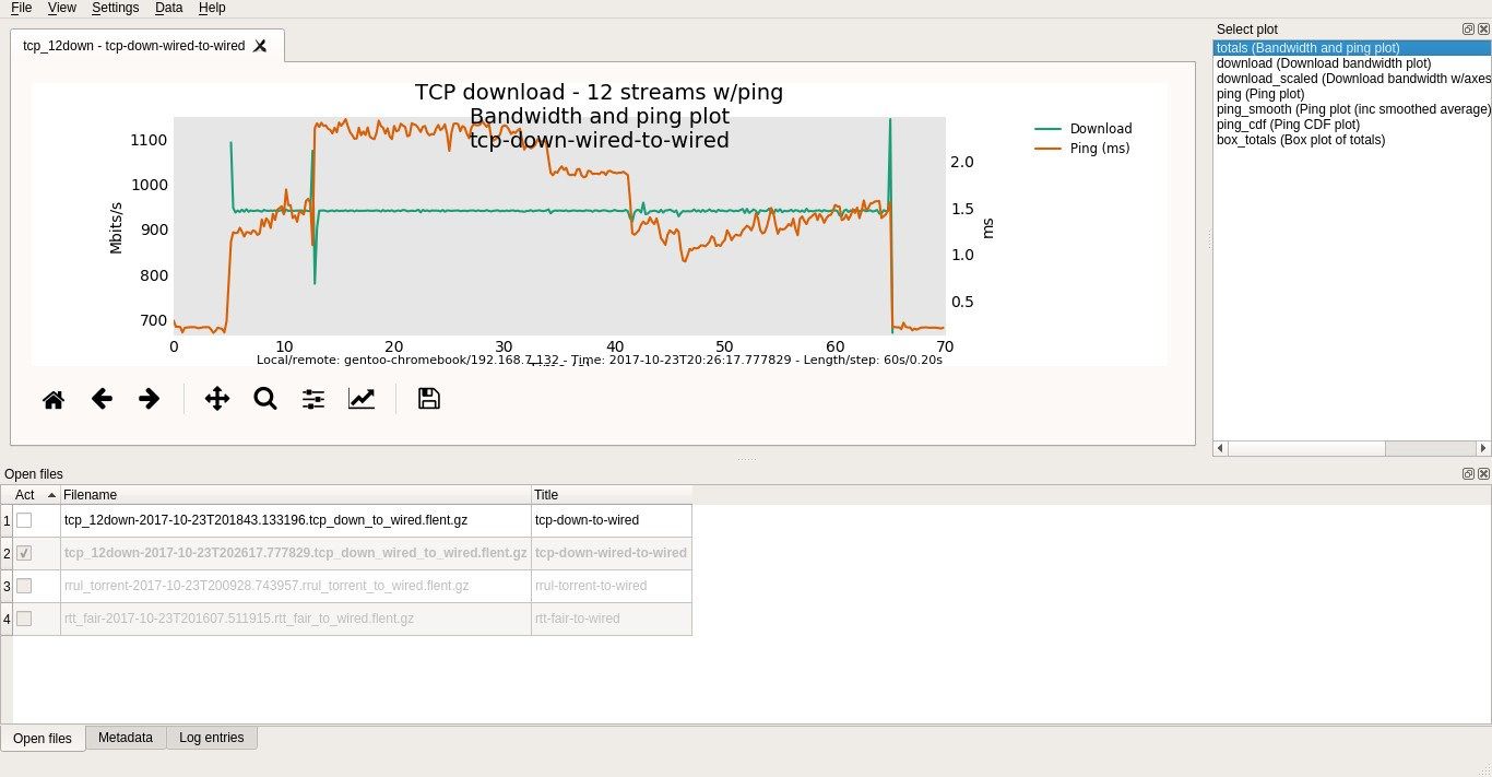 Flent TCP Wired to Wired